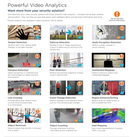 Powerful Video Analytics in Waco,  TX